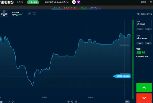 上がるか下がるだけを予想するボンズカジノのバイナリーオプション