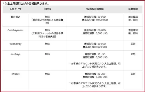 クイーンカジノの入金方法で注意したいポイント